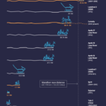 Comparing Off-World Rover Driving Distances